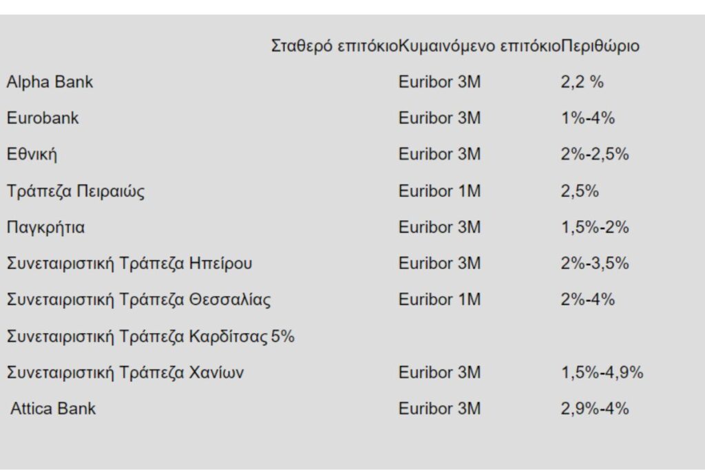 Στεγαστικά Δάνεια σε νέους