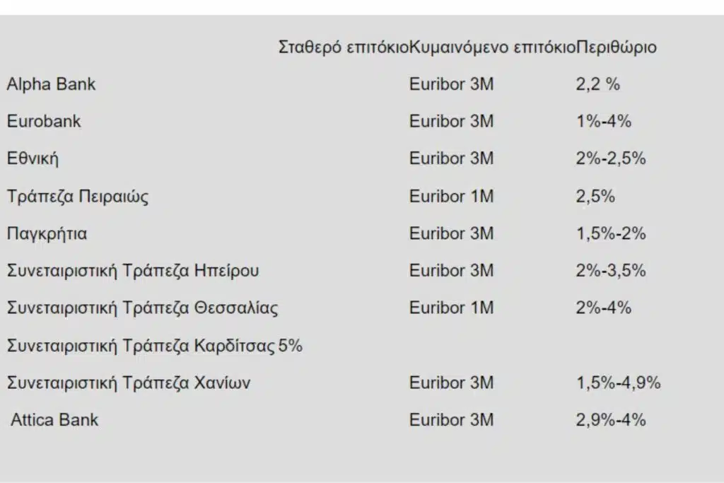 Στεγαστικά Δάνεια σε νέους